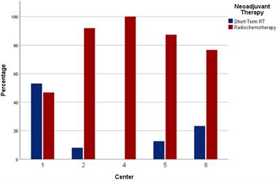 Prediction of survival after neoadjuvant therapy in locally advanced rectal cancer – a retrospective analysis